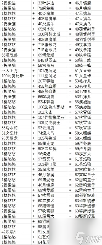 幻兽帕鲁最全配种公式配方一览
