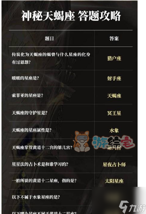 奇迹暖暖奇妙博物馆神秘天蝎座攻略 神秘天蝎座全关卡搭配推荐