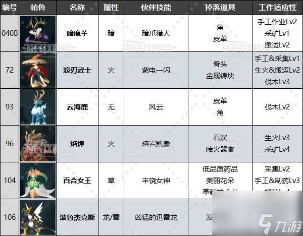 《幻兽帕鲁》禁猎区位置及出现帕鲁一览 禁猎区有什么帕鲁