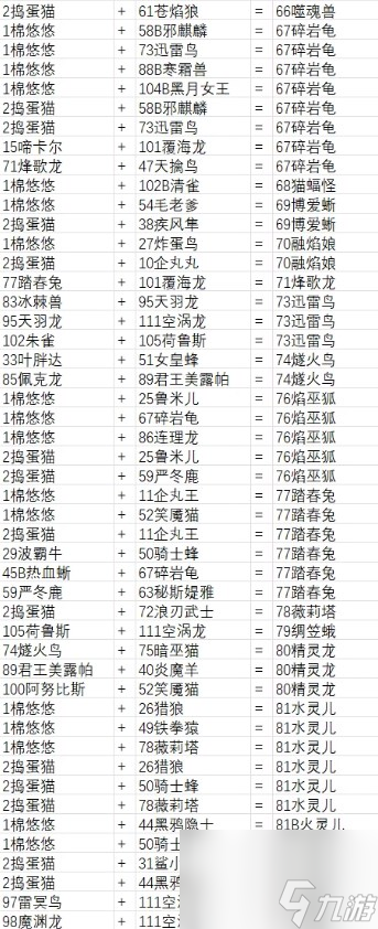幻兽帕鲁最全配种公式配方一览