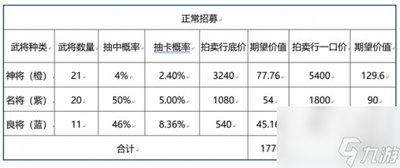 三国志幻想大陆招募卷怎么用-招募卷使用技巧介绍