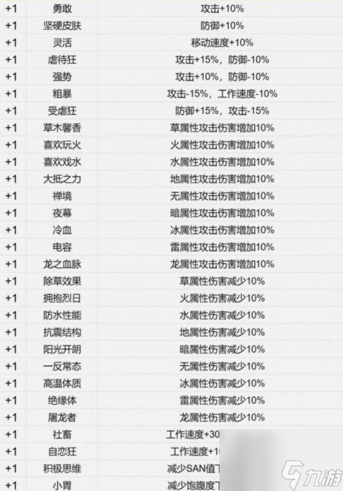 《幻兽帕鲁》增益词条汇总2024