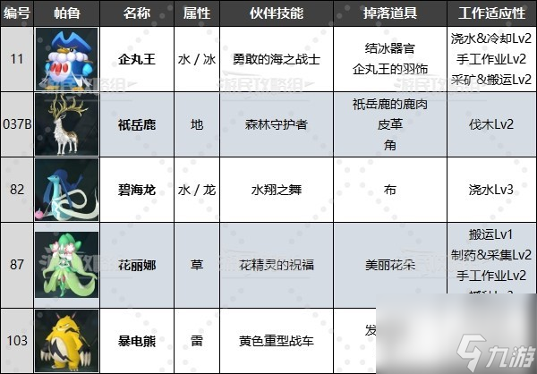 《幻兽帕鲁》禁猎区位置及出现帕鲁一览 禁猎区有什么帕鲁