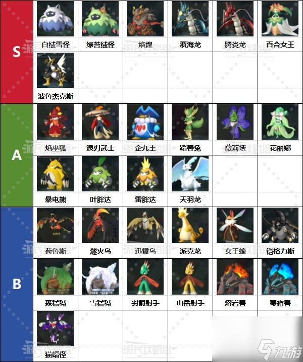 《幻兽帕鲁》最强工作帕鲁排名及推荐 好用工作帕鲁推荐