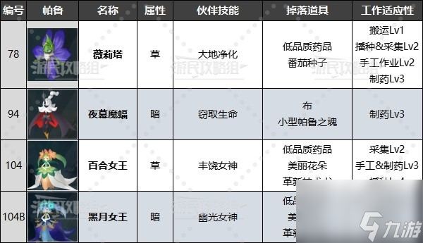 《幻兽帕鲁》最强工作帕鲁排名及推荐 好用工作帕鲁推荐