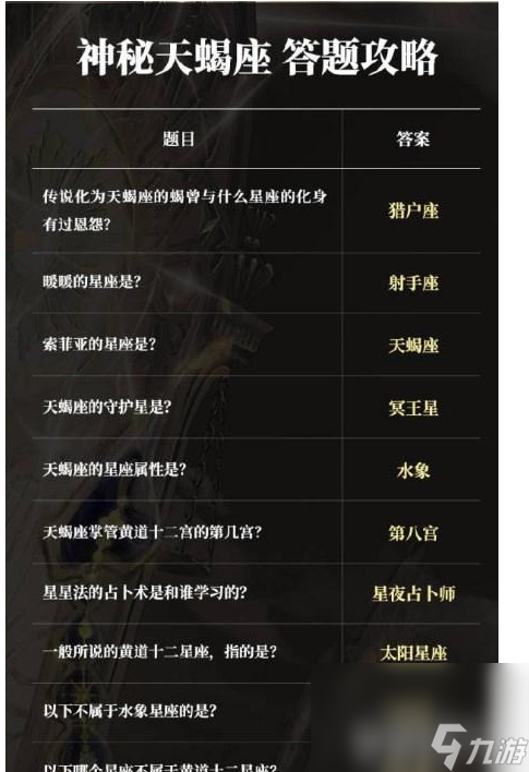 奇迹暖暖奇妙博物馆神秘天蝎座如何通关 神秘天蝎座通关技巧详解