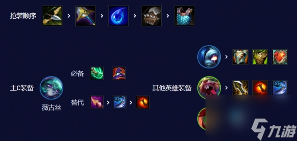 《云顶之弈手游》双喜薇古丝怎么玩 S10双喜薇古丝阵容攻略