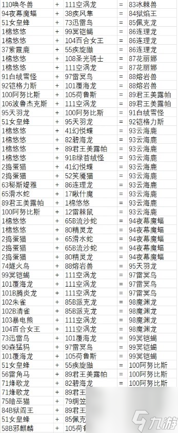 幻兽帕鲁最全配种公式配方一览
