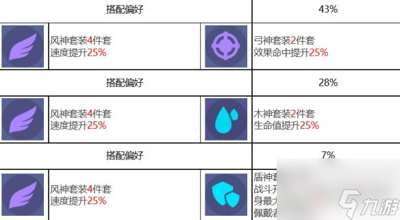 《众神派对》法图姆三姐妹角色图鉴