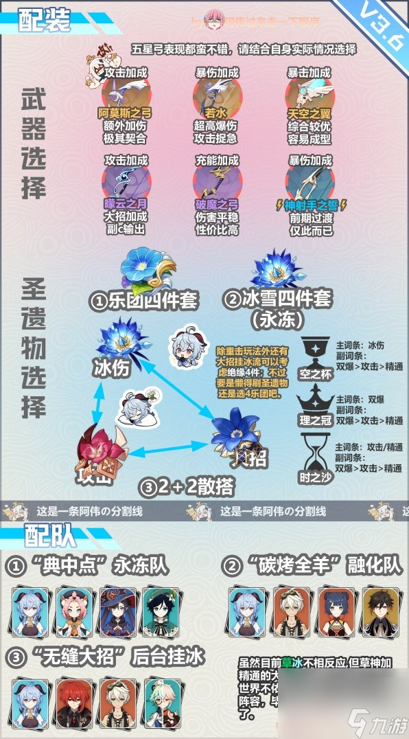 《原神》3.6版本甘雨培养思路