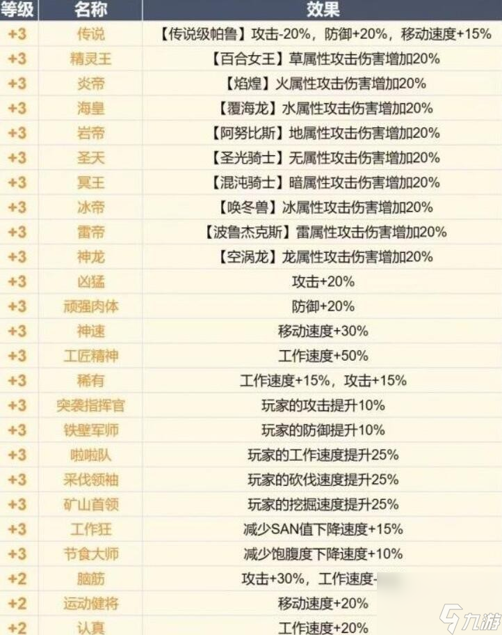 《幻兽帕鲁》词条汇总