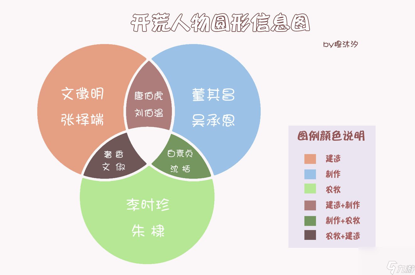 江南百景图徽州开荒角色有哪些-徽州开荒角色推荐一览