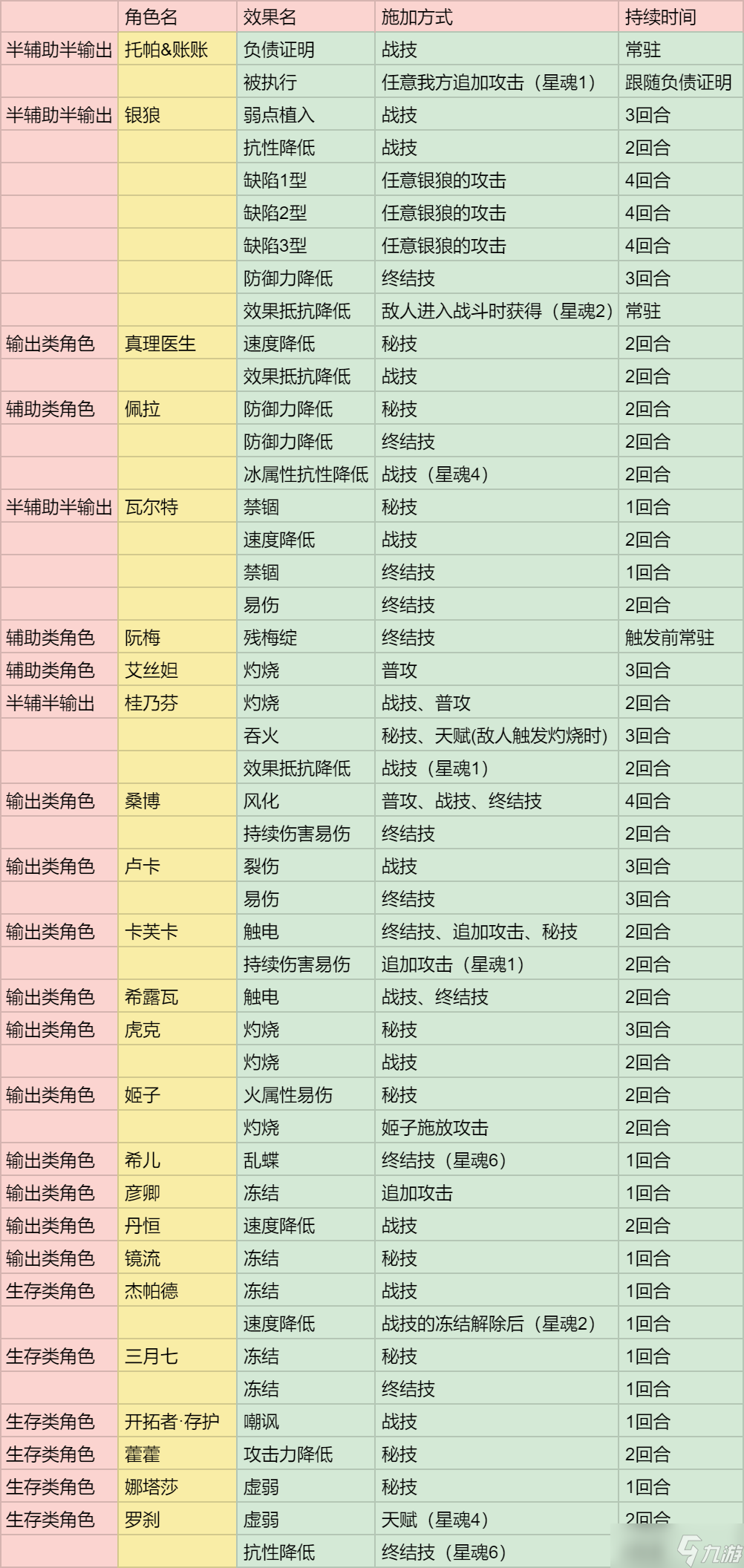 《崩坏星穹铁道》真理医生阵容搭配推荐攻略