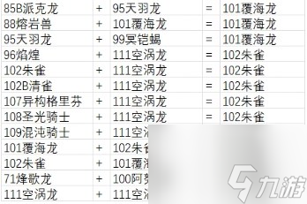 幻兽帕鲁最全配种公式配方一览