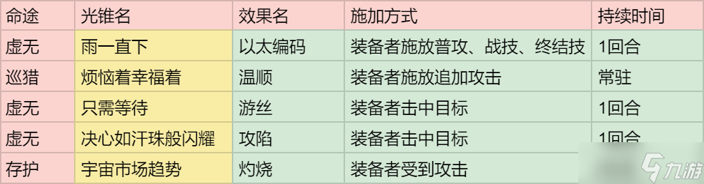 《崩坏星穹铁道》真理医生阵容搭配推荐攻略
