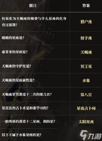 奇迹暖暖神秘天蝎座答案大全