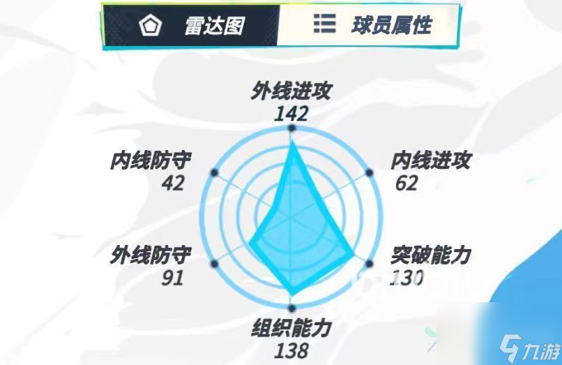 全明星街球派对库里防守怎么样 库里防守能力详解