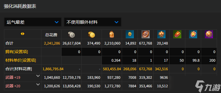 命运方舟武器20保底需要材料次数分享