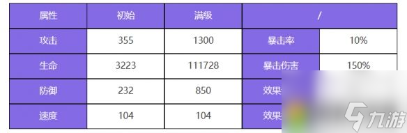 《众神派对》斯芬克斯崔佛角色图鉴：斯芬克斯崔佛技能大解析，神格共鸣助你轻松征战神域！