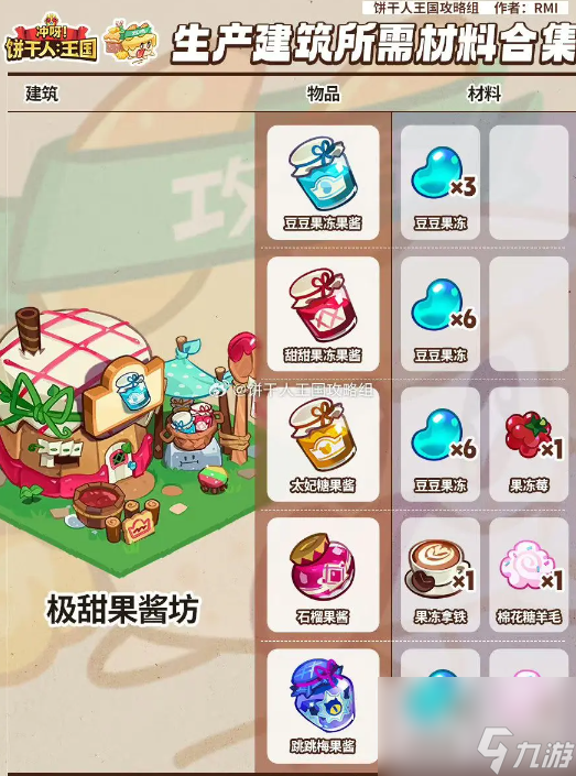 冲呀饼干人王国极甜果酱坊材料有哪些