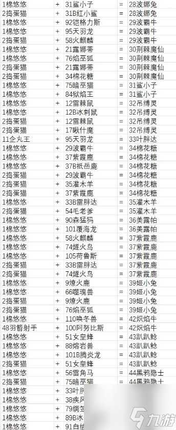 幻兽帕鲁最全配种公式配方一览