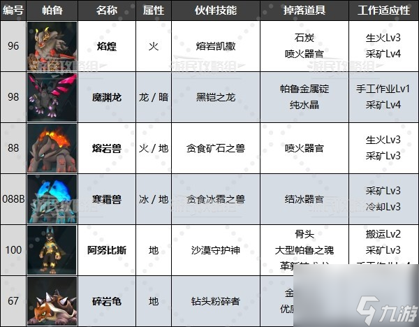 《幻兽帕鲁》最强工作帕鲁排名及推荐 好用工作帕鲁推荐