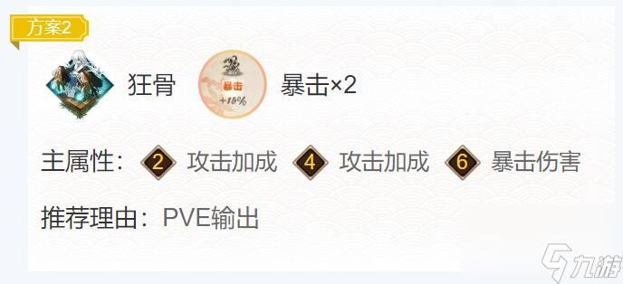 阴阳师2024阿修罗御魂怎么搭配-2024阿修罗御魂搭配一览