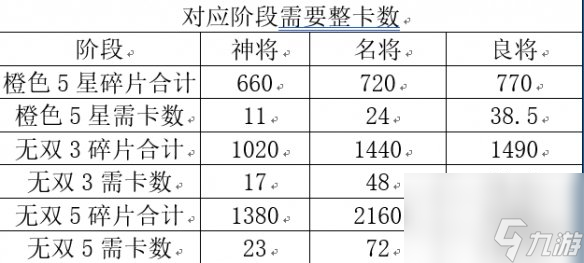 三国志幻想大陆招募卷怎么用-招募卷使用技巧介绍