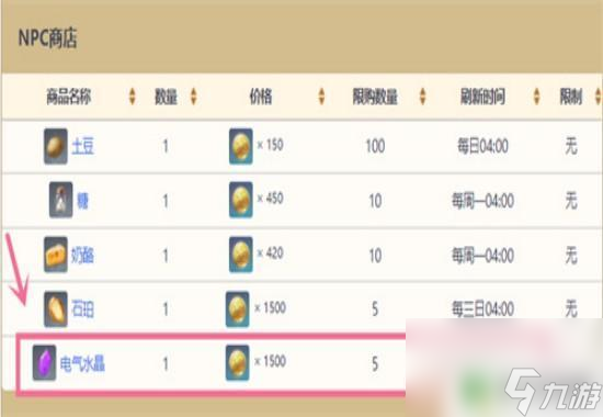 原神电气石哪里有卖 电气水晶在原神中的出售位置
