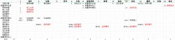 《孤星猎人》度假事件汇总