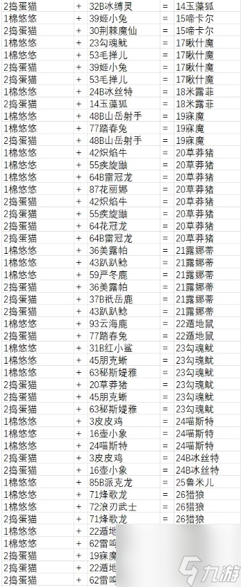 幻兽帕鲁最全配种公式配方一览