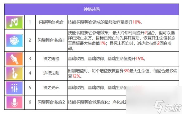 《众神派对》法图姆三姐妹角色图鉴