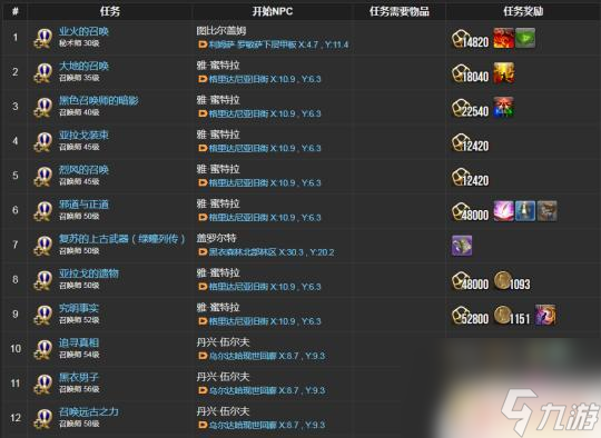 ff14秘術(shù)師在哪里開 召喚師職業(yè)任務(wù)獎勵