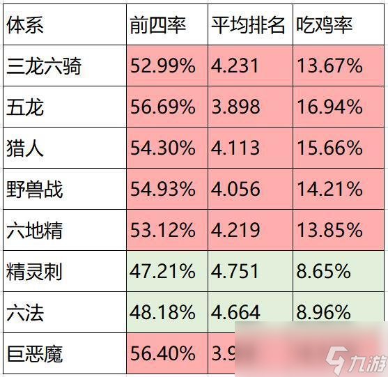 《刀塔自走棋》环境周报：强势五龙登顶！