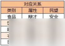 從前有條街名士屬性有哪些用？從前有條街名士屬性作用介紹