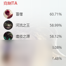 英雄联盟s14芮尔怎么出装