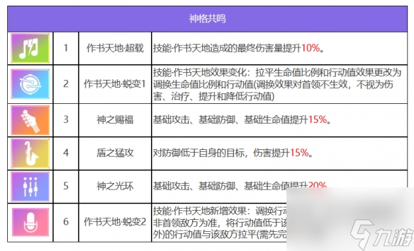 《眾神派對(duì)》倉頡蒼稷角色圖鑒