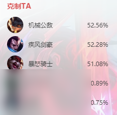 英雄联盟s14永恩怎么出装