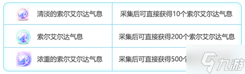 《冒險島》職業(yè)六轉(zhuǎn)開啟！冒險家們突破無限可能！