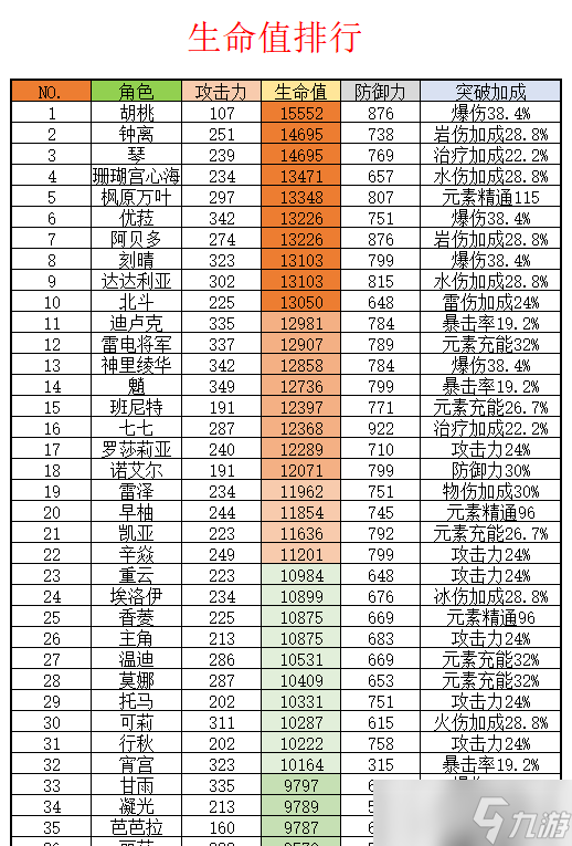 胡桃全方位大型攻略 胡桃角色的综合解析