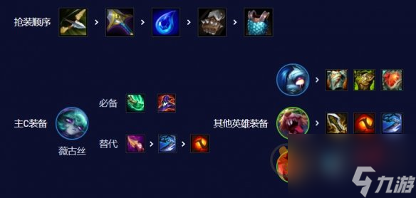 云顶之弈手游S10双喜薇古丝阵容怎么搭配 S10双喜薇古丝阵容攻略