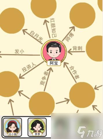 就我眼神好阿宝关系网怎么过-阿宝关系网通关攻略