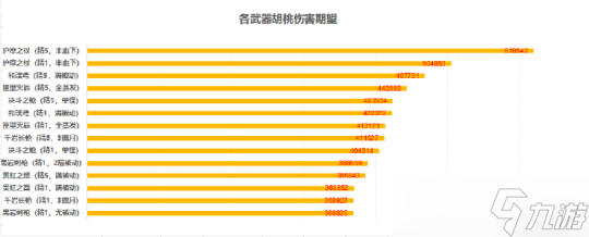 胡桃全方位大型攻略，胡桃武器數(shù)值對(duì)比