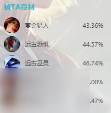英雄联盟s14芮尔怎么出装