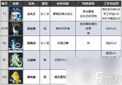 幻兽帕鲁怎么洗点 角色技能点重置方法