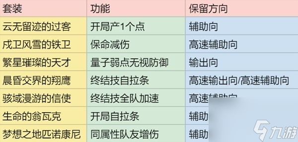 《崩坏星穹铁道》可拆遗器盘点 哪些遗器可以拆解