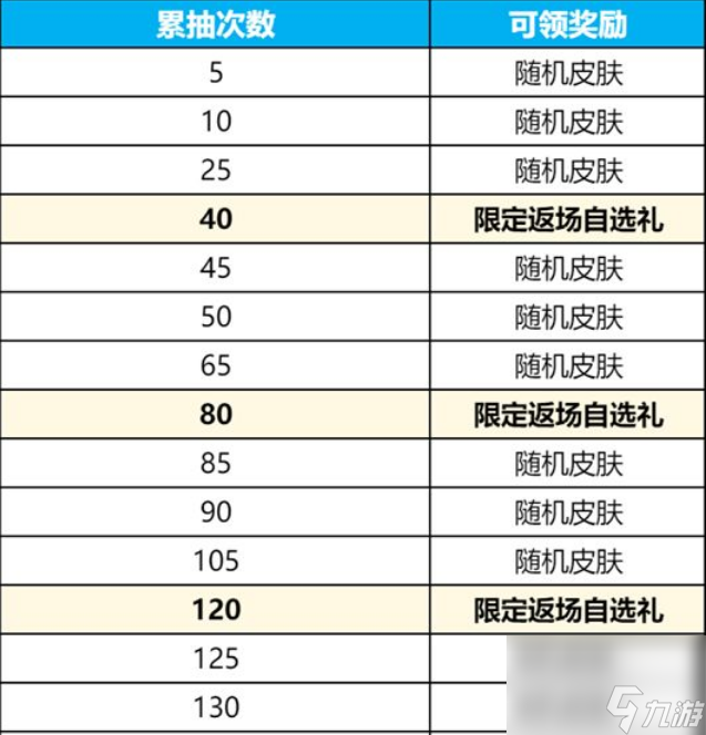 王者榮耀豬八戒豬悟返場多少錢
