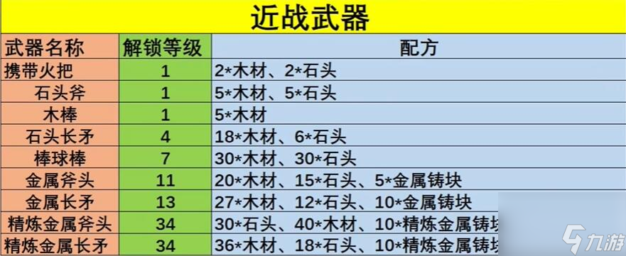 幻兽帕鲁武器配方有哪些