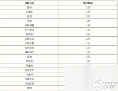 龙之谷 战士加点,龙之谷2战士怎么加点 战士技能加点推荐