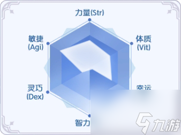 《巴风特之怒-RO仙境传说》「一转职业」介绍